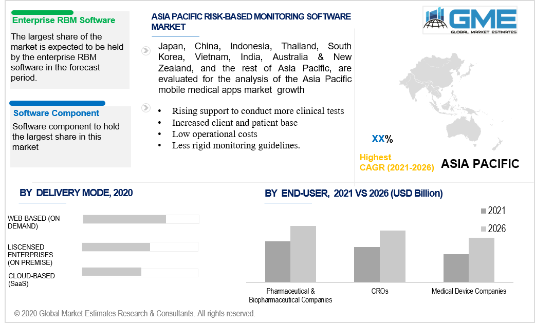 asia pacific risk-based monitoring software market